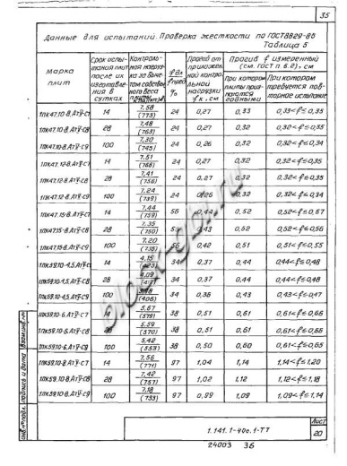 Плита 1ПК 59.10-4,5