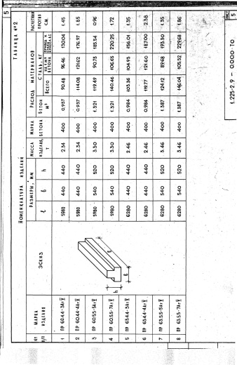 Прогон ПР 60.4.4-4 АтV Прогон ПР 60.4.4-4 АтV