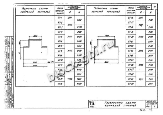 Уширение тоннеля УТ-17