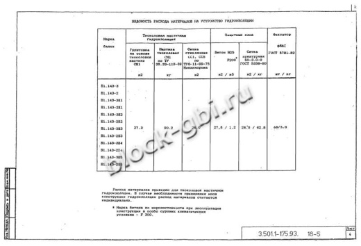 Балка мостовая Б 1.143-2К3