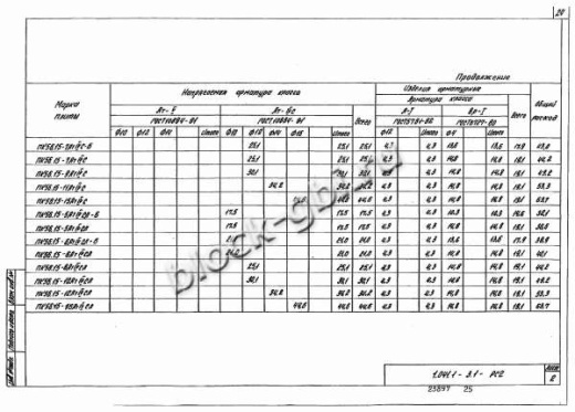 Плита ПК 56.15-16 Плита ПК 56.15-16