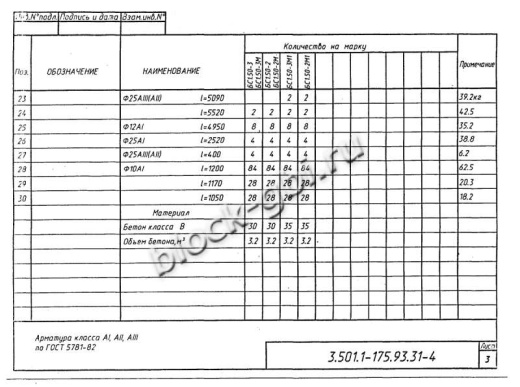 Балка мостовая БС 1.50-2