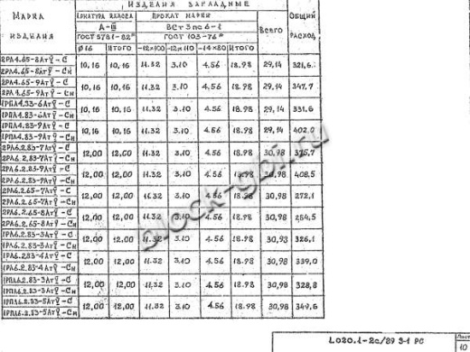 Ригель 2РЛ 6.2.65-8 АтV-Сн