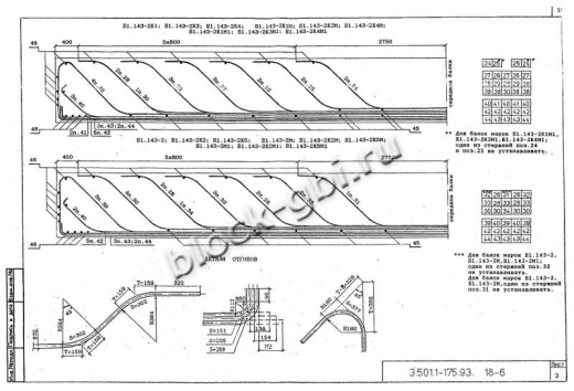 Балка мостовая Б 1.143-2К3