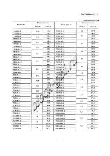 Труба ТБ 80.50-2 Труба ТБ 80.50-2