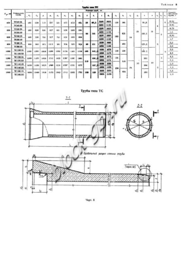 Труба ТС 40.50-3 Труба ТС 40.50-3