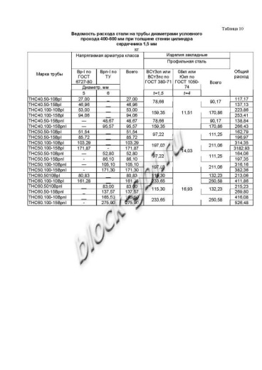Труба ТНС 60.100 15Врп-1