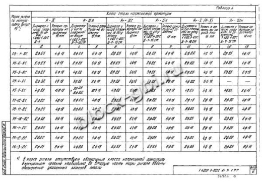 Ригель Р6-2-2С
