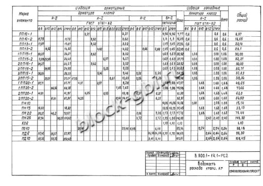 Плита днища колодца футерованная ПН 15-фут Плита днища колодца футерованная ПН 15-фут
