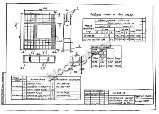 Щитовая опора НО-900-50 Щитовая опора НО-900-50