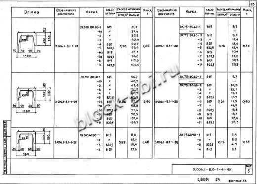 Лоток ЛК 75.180.60-3