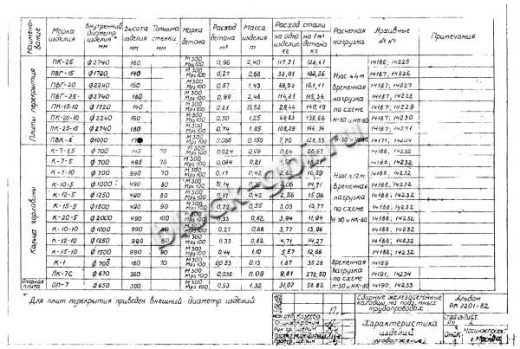 Кольцо К-7-5 Кольцо К-7-5