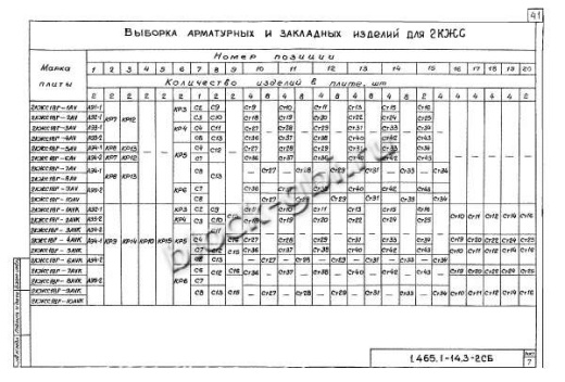 Плита-оболочка 2КЖС 18В-6 Плита-оболочка 2КЖС 18В-6