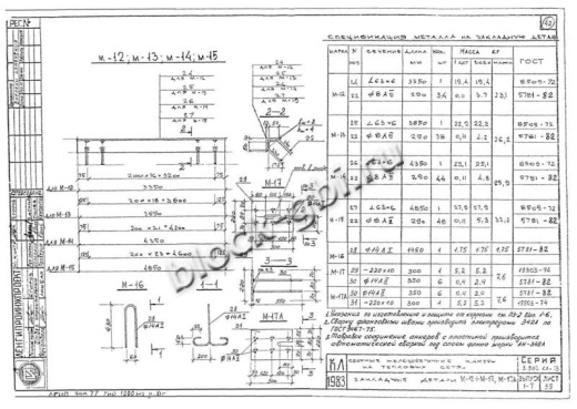 Балка Б-5 Балка Б-5