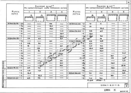 Лоток ЛК 300.60.60-3