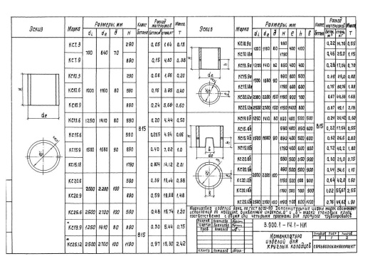 Кольцо КС20.6б