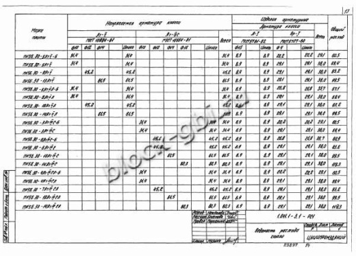 Плита ПК 56.30-10 Плита ПК 56.30-10