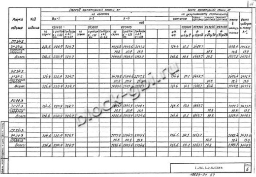 Свод СП 24-3 Свод СП 24-3