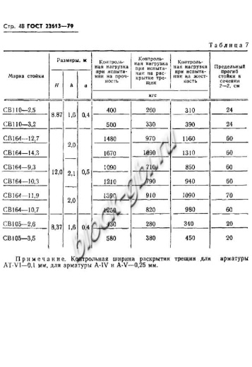 Стойка СВ 164-11.9