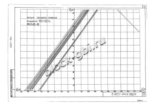 Фундамент Ф2.7х3.5-А5