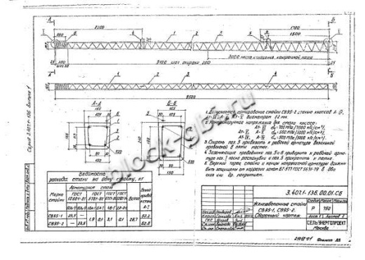 Стойка СВ 95-1 Стойка СВ 95-1