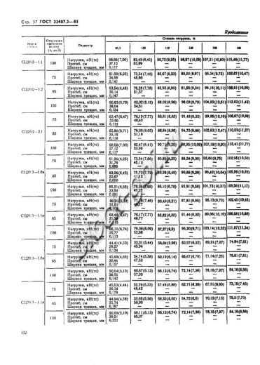 Стойка СЦ 20.3-1.1в Стойка СЦ 20.3-1.1в