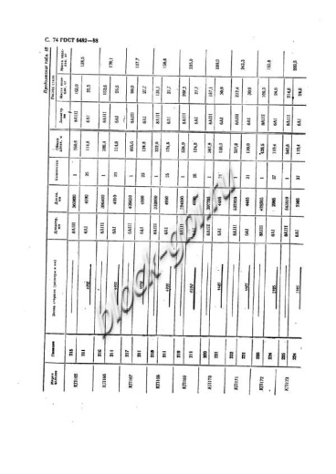 Труба ТФП 240.30-1 Труба ТФП 240.30-1