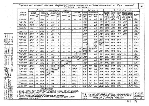 Прогон тоннелей ПРТ 2т