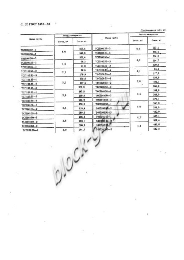 Труба ТФП 240.30-1 Труба ТФП 240.30-1