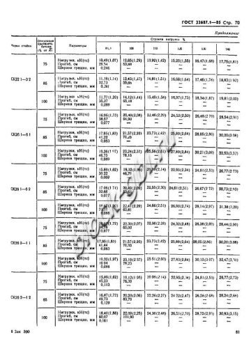 Стойка СК 22.1-3.2 Стойка СК 22.1-3.2