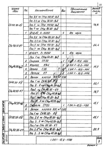 Свая СНк 150.30