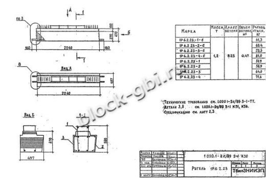 Ригель 1Р 6.2.23-3 С