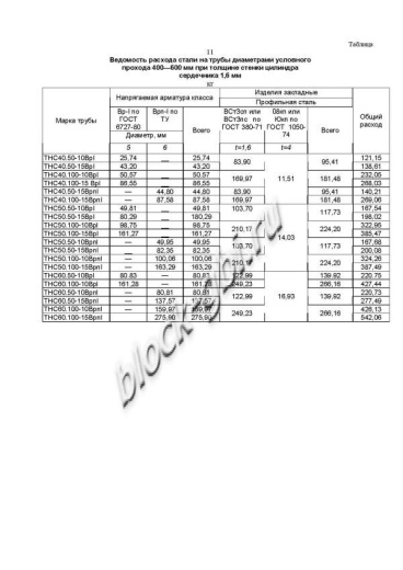 Труба ТНС 60.100 15Врп-1