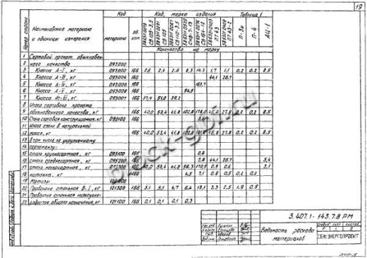 Плита П-4 опорно анкерная Плита П-4 опорно анкерная