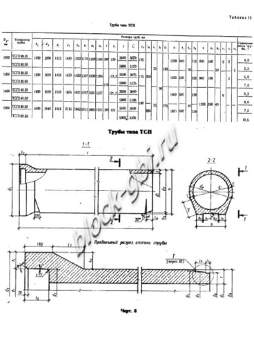 Труба ТСП 160.50-1