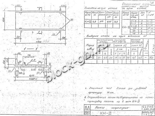 Канал непроходной КН-3 Канал непроходной КН-3