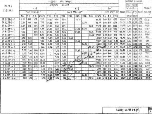 Ригель 2Р 6.2.23-2 С