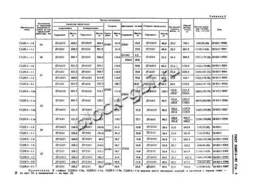 Стойка СЦ 26.3-2.1 Стойка СЦ 26.3-2.1