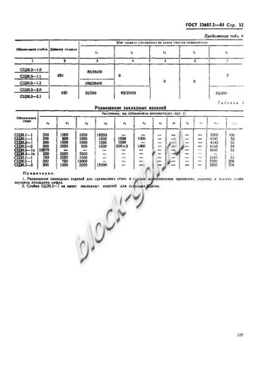 Стойка СЦ 26.3-2.1 Стойка СЦ 26.3-2.1