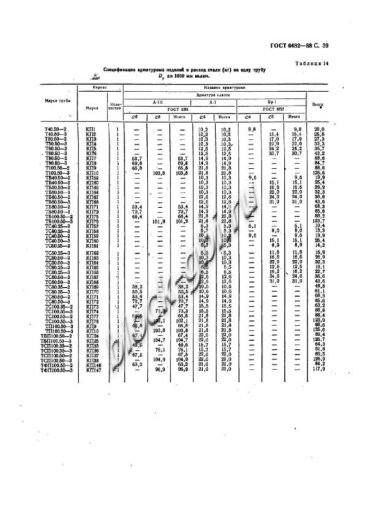 Труба ТБ 80.50-2 Труба ТБ 80.50-2