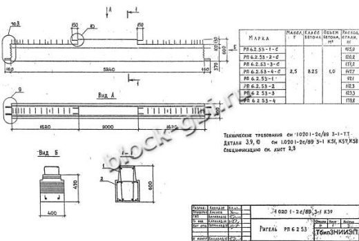 Ригель РП 6.2.53-1 С