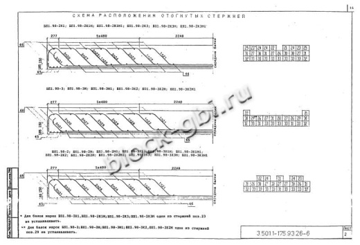 Балка мостовая БП 1.98-2