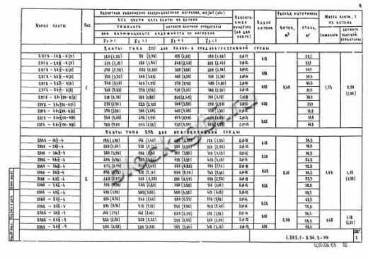 Плита 2ПГ 6-5
