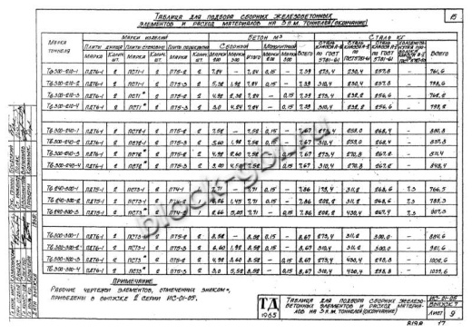 Тоннель Тв 240-300-1 односекционный Тоннель Тв 240-300-1 односекционный