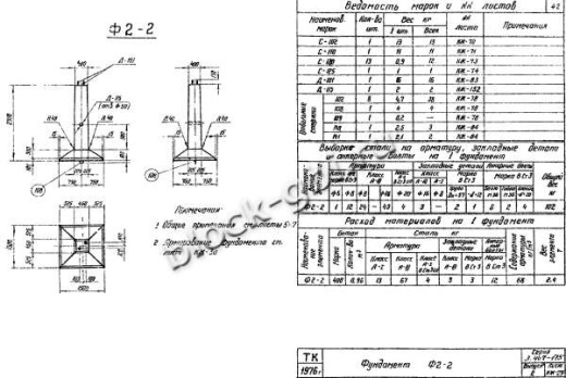 Фундамент Ф2-2