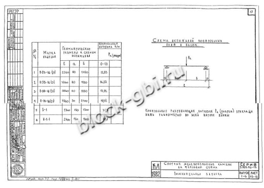 Балка камеры футерованная Б-1-фут Балка камеры футерованная Б-1-фут