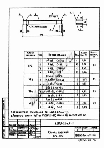 Плита 2ПГ 6-3 Плита 2ПГ 6-3