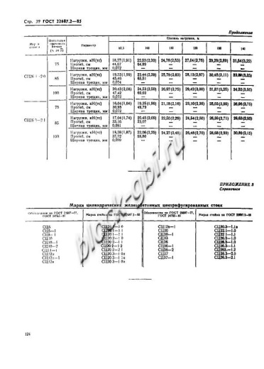 Стойка СЦ 26.3-2.1 Стойка СЦ 26.3-2.1