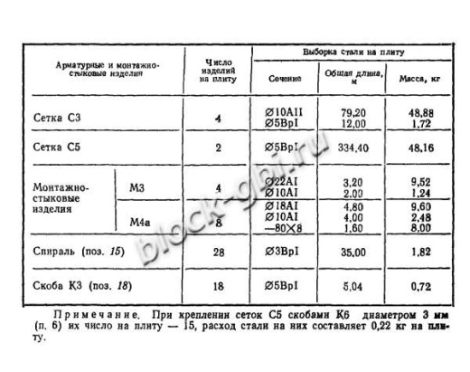 Плита ПАГ-20 Плита ПАГ-20