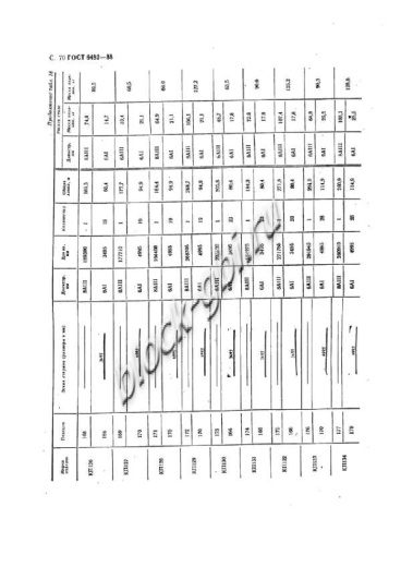 Труба ТСП 140.50-2